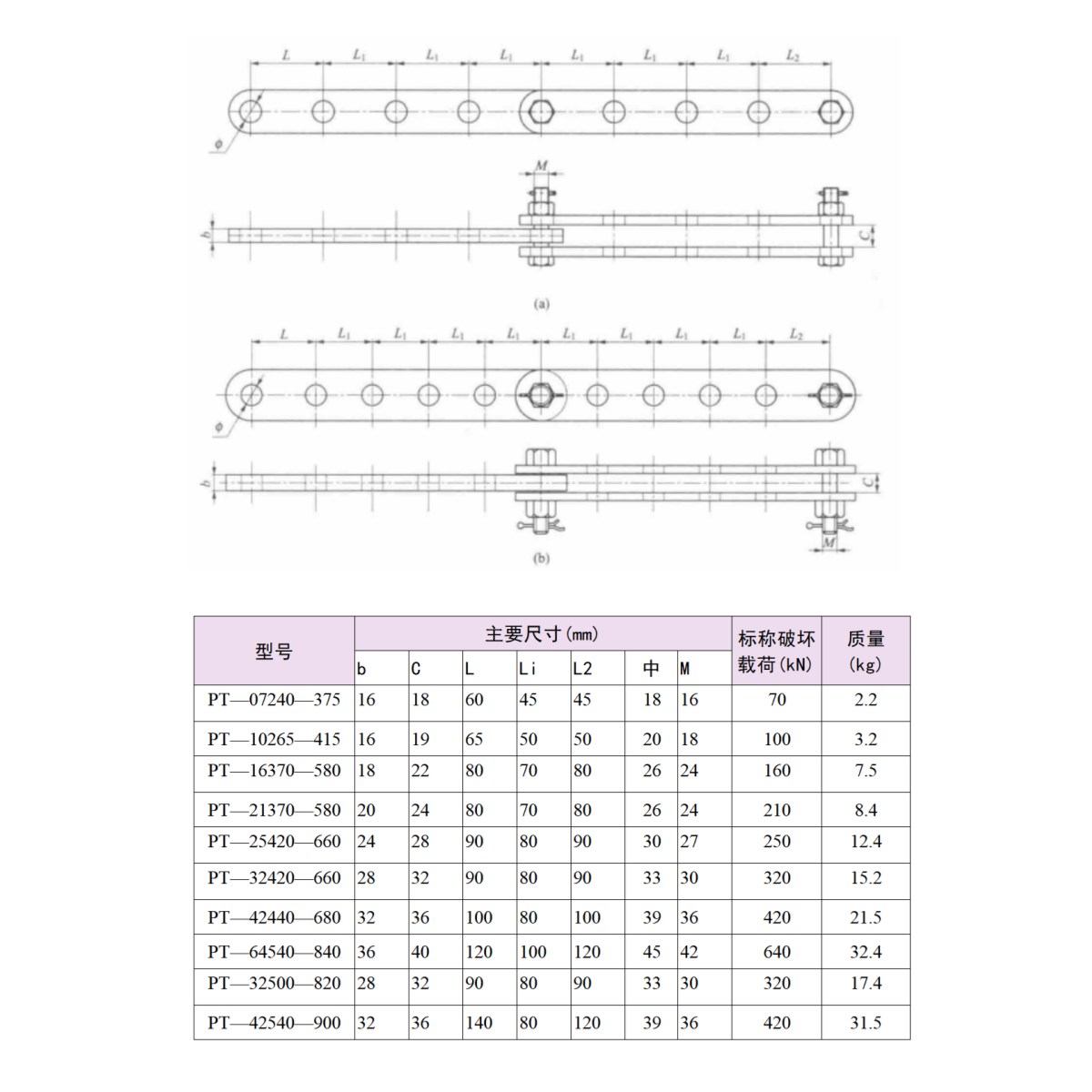 PT Adjustable Plate Technical Drawing, Power Line Hardware for Tension Adjustment, Overhead Transmission Line Fittings, Xushenglongtai