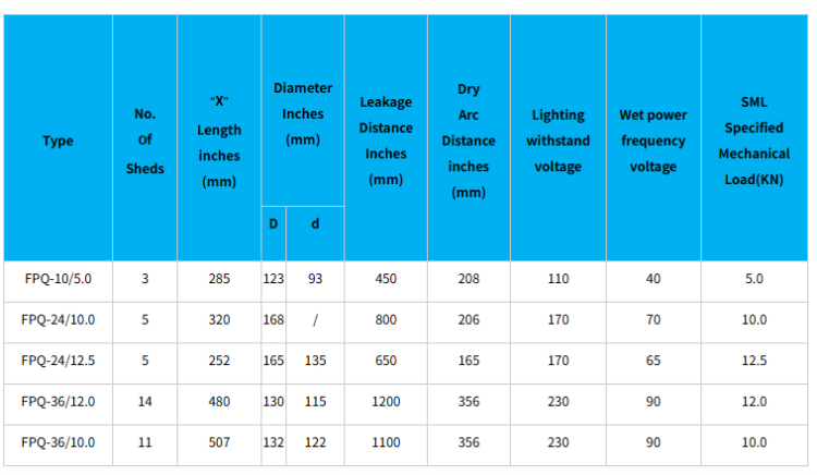 Pin Insulators Specification Table, Technical Parameters and Dimensions of High Voltage Pin Type Insulators, Xushenglongtai