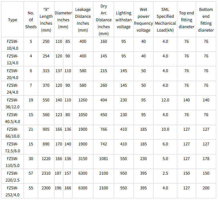 Post Insulators Specification Table, Technical Parameters and Dimensions of High Voltage Post Type Insulators, Xushenglongtai