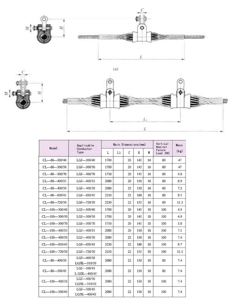 Preformed Suspension Clamp for OPGW/ADSS Cable, Overhead Power Line Fitting - 图片 6